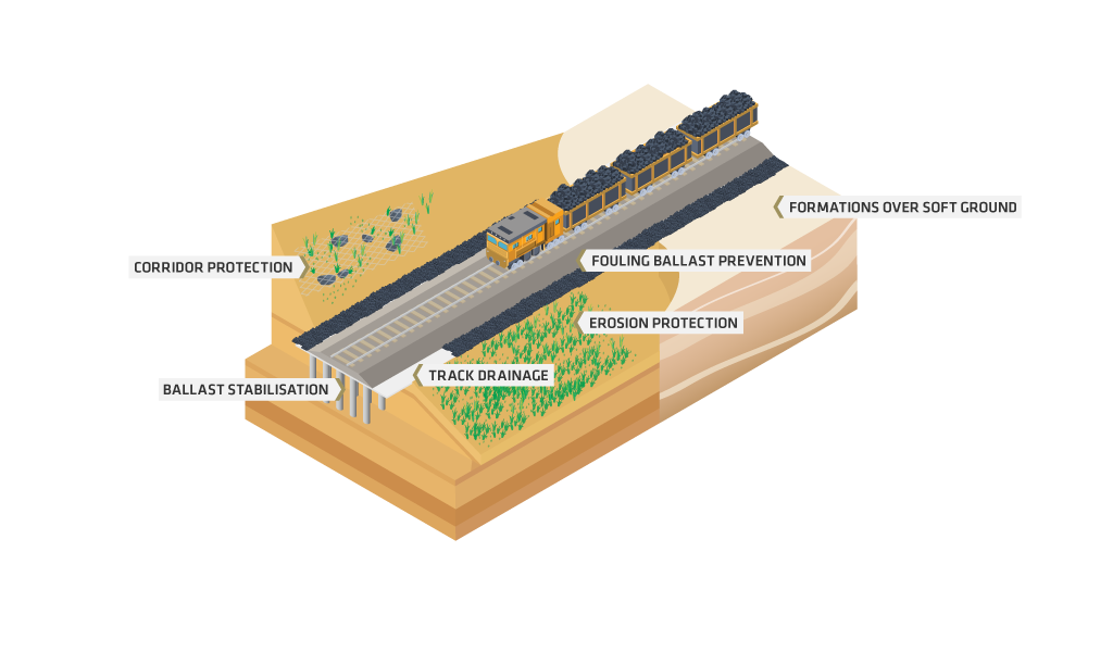 Geofabrics Rail Diagram